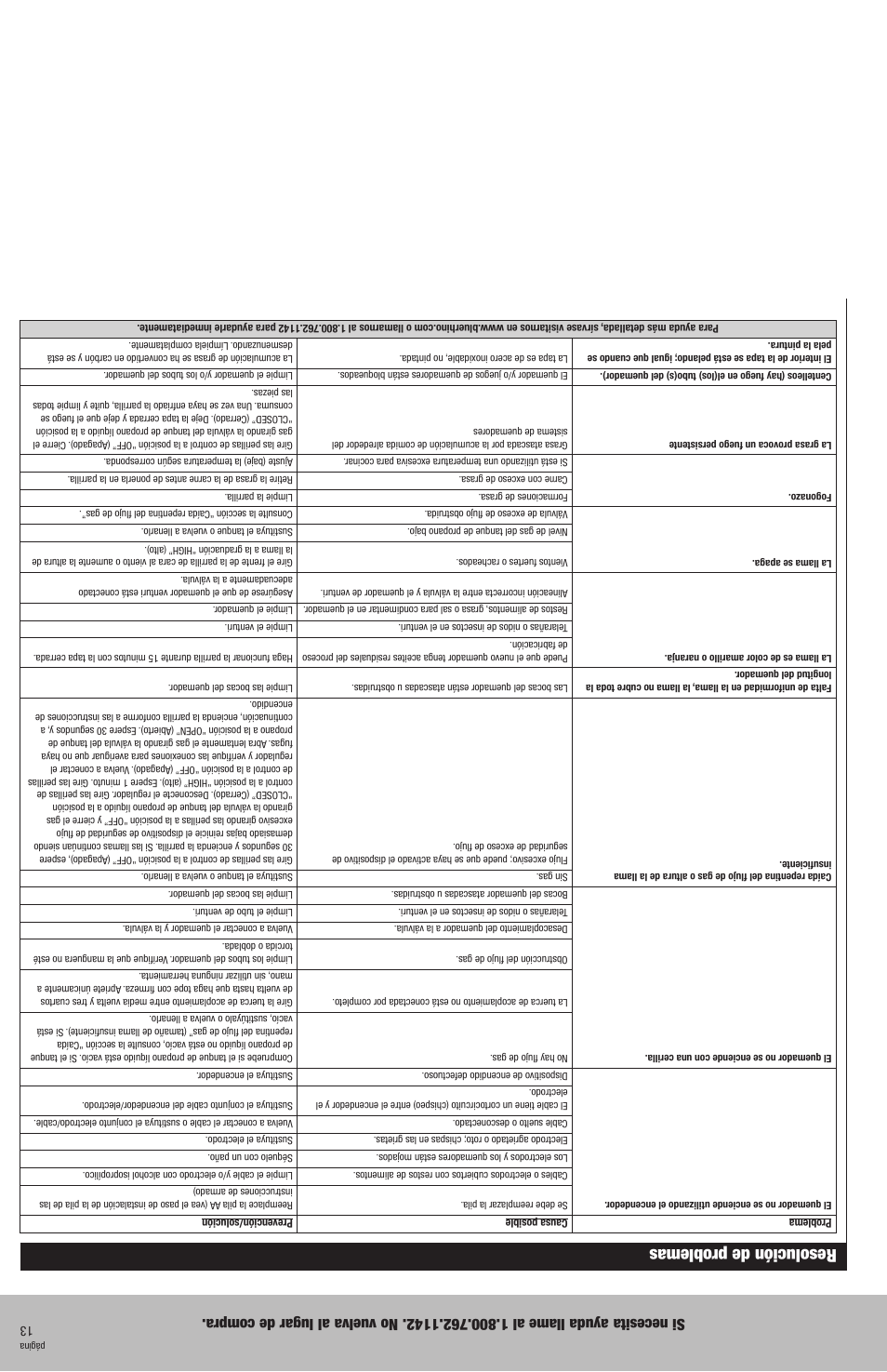 Resolución de problemas | Uniflame GBC940WIR User Manual | Page 16 / 28