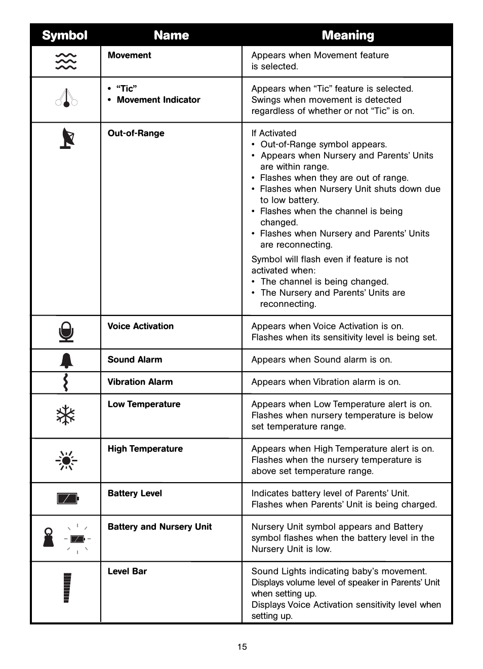 Symbol name meaning | Unisar AC401-2P User Manual | Page 15 / 48