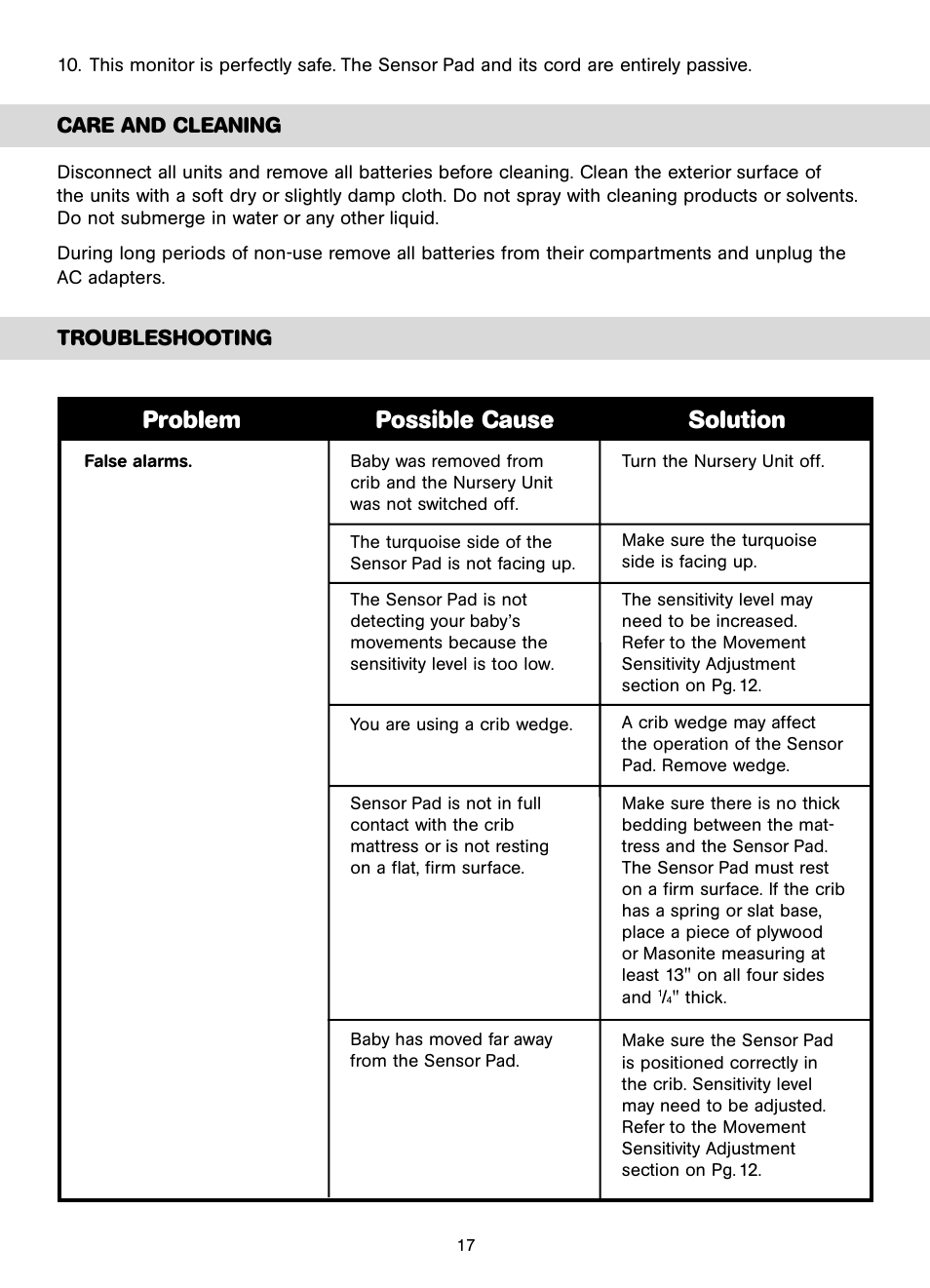 Problem possible cause solution | Unisar AC401-2P User Manual | Page 17 / 48