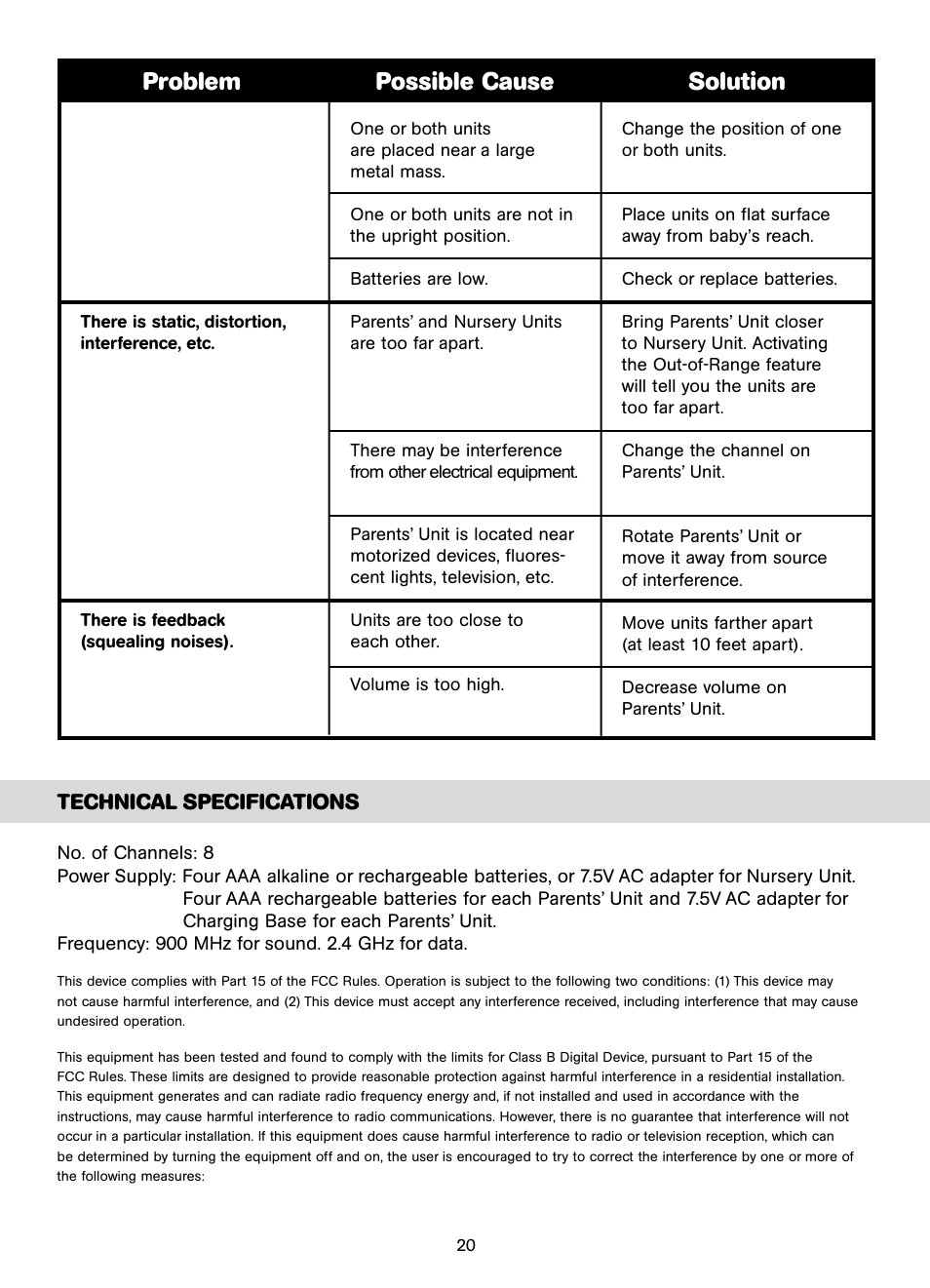 Problem possible cause solution, Technical specifications | Unisar AC401-2P User Manual | Page 20 / 48