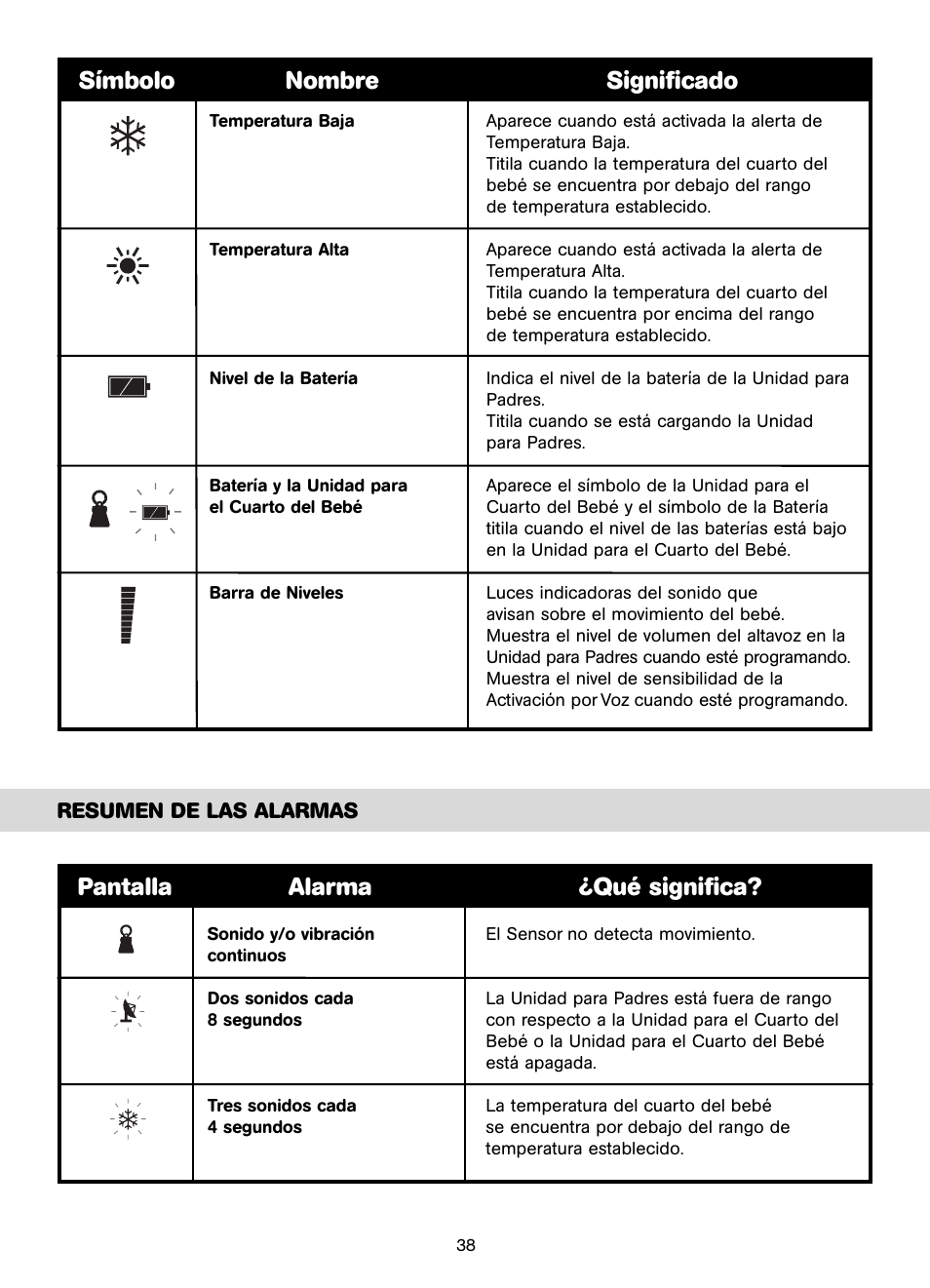 Símbolo nombre significado, Pantalla alarma ¿qué significa | Unisar AC401-2P User Manual | Page 38 / 48