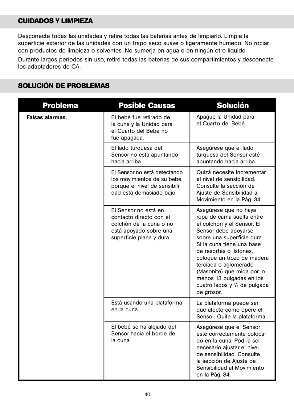Problema posible causas solución | Unisar AC401-2P User Manual | Page 40 / 48