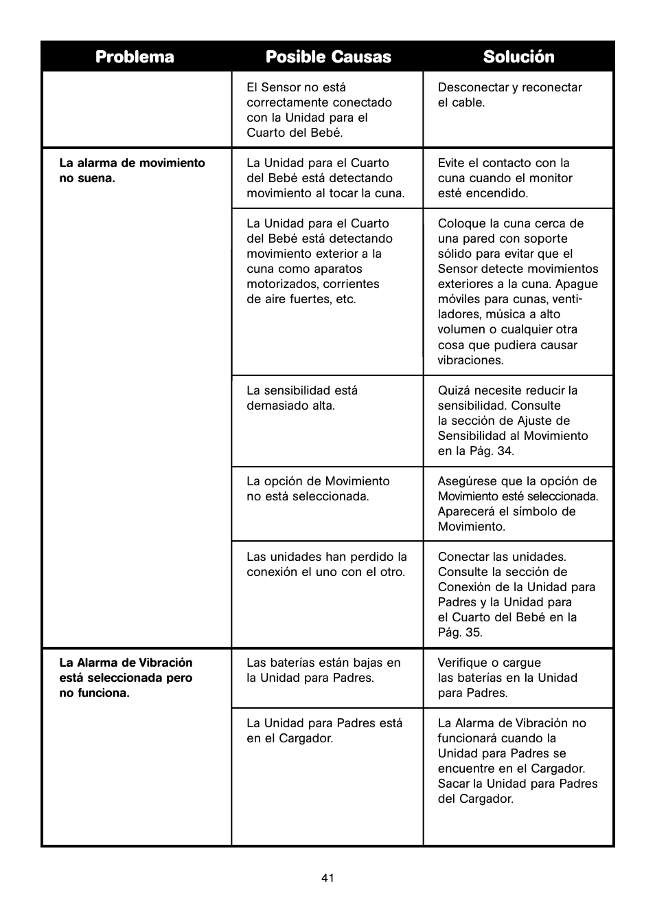 Problema posible causas solución | Unisar AC401-2P User Manual | Page 41 / 48