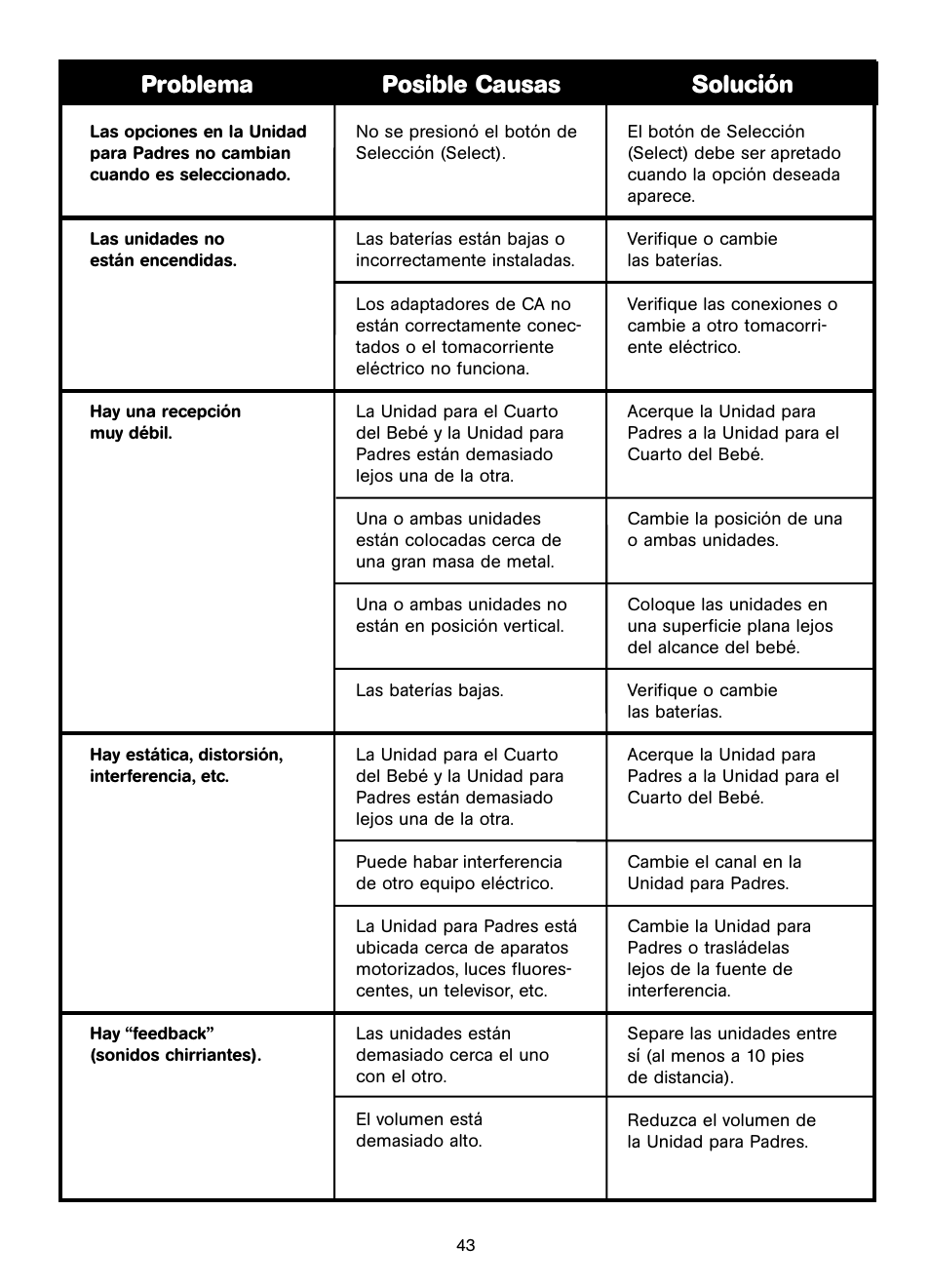Problema posible causas solución | Unisar AC401-2P User Manual | Page 43 / 48