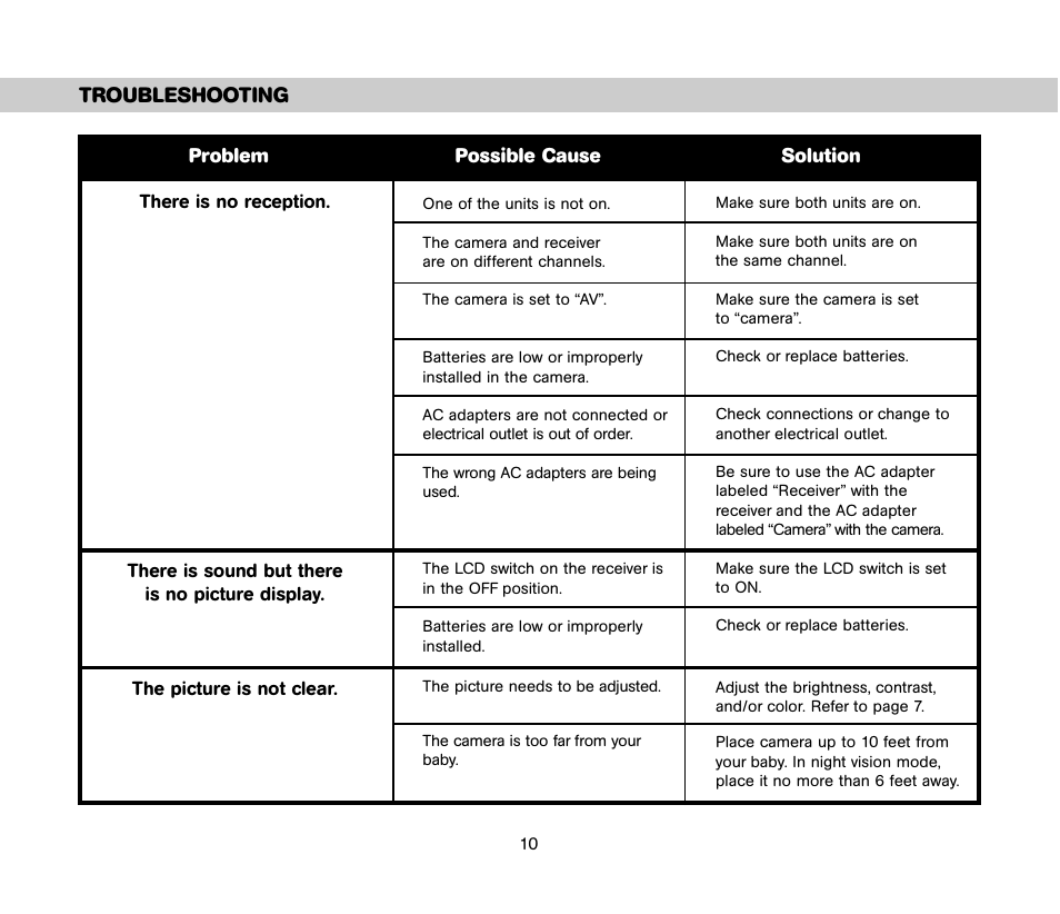 Troubleshooting | Unisar TV984 User Manual | Page 10 / 32