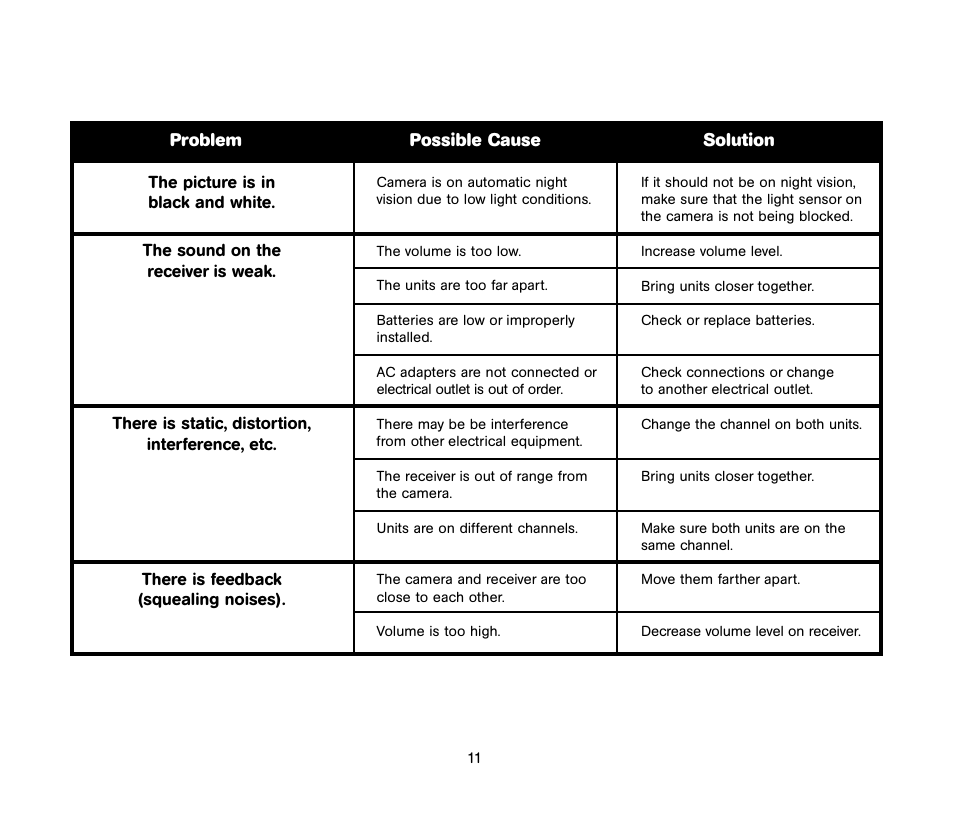 Unisar TV984 User Manual | Page 11 / 32