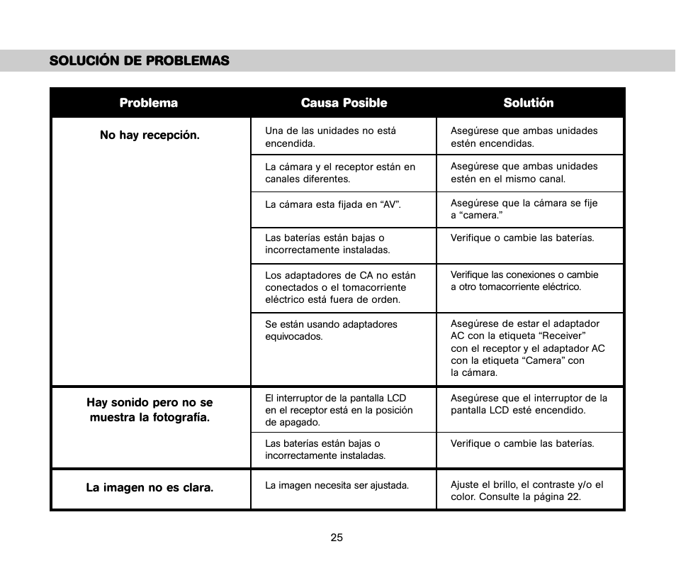 Solución de problemas | Unisar TV984 User Manual | Page 25 / 32