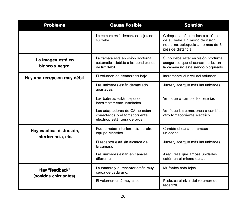 Unisar TV984 User Manual | Page 26 / 32