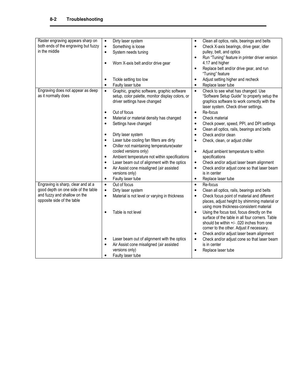 Universal Laser Systems X2-600 User Manual | Page 112 / 121