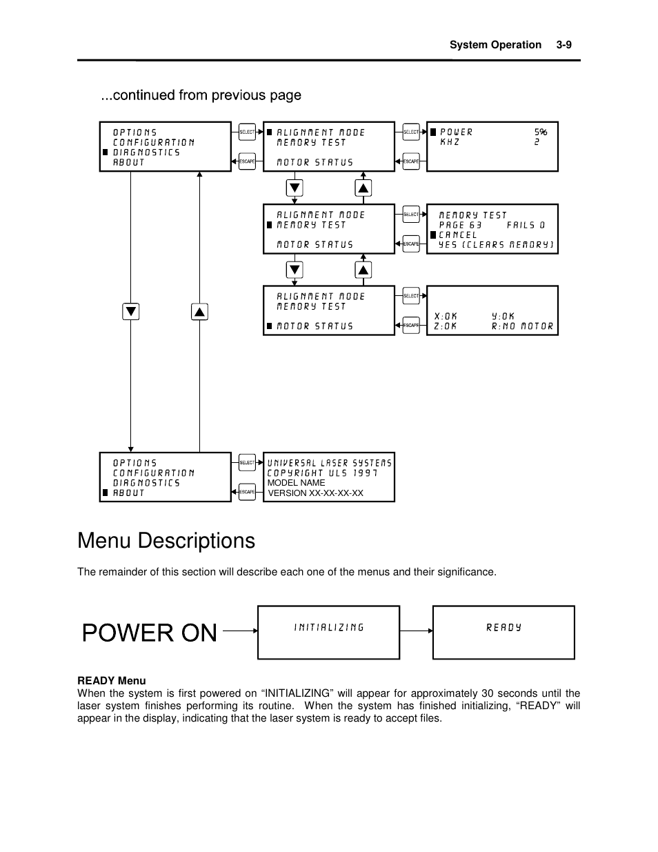 Menu descriptions | Universal Laser Systems X2-600 User Manual | Page 34 / 121