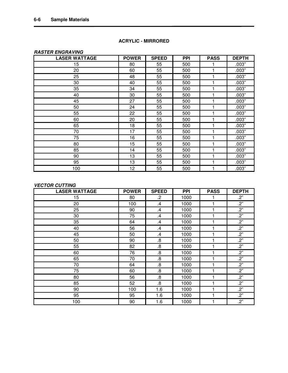 Universal Laser Systems X2-600 User Manual | Page 70 / 121