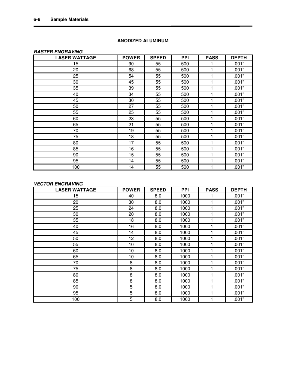 Universal Laser Systems X2-600 User Manual | Page 72 / 121