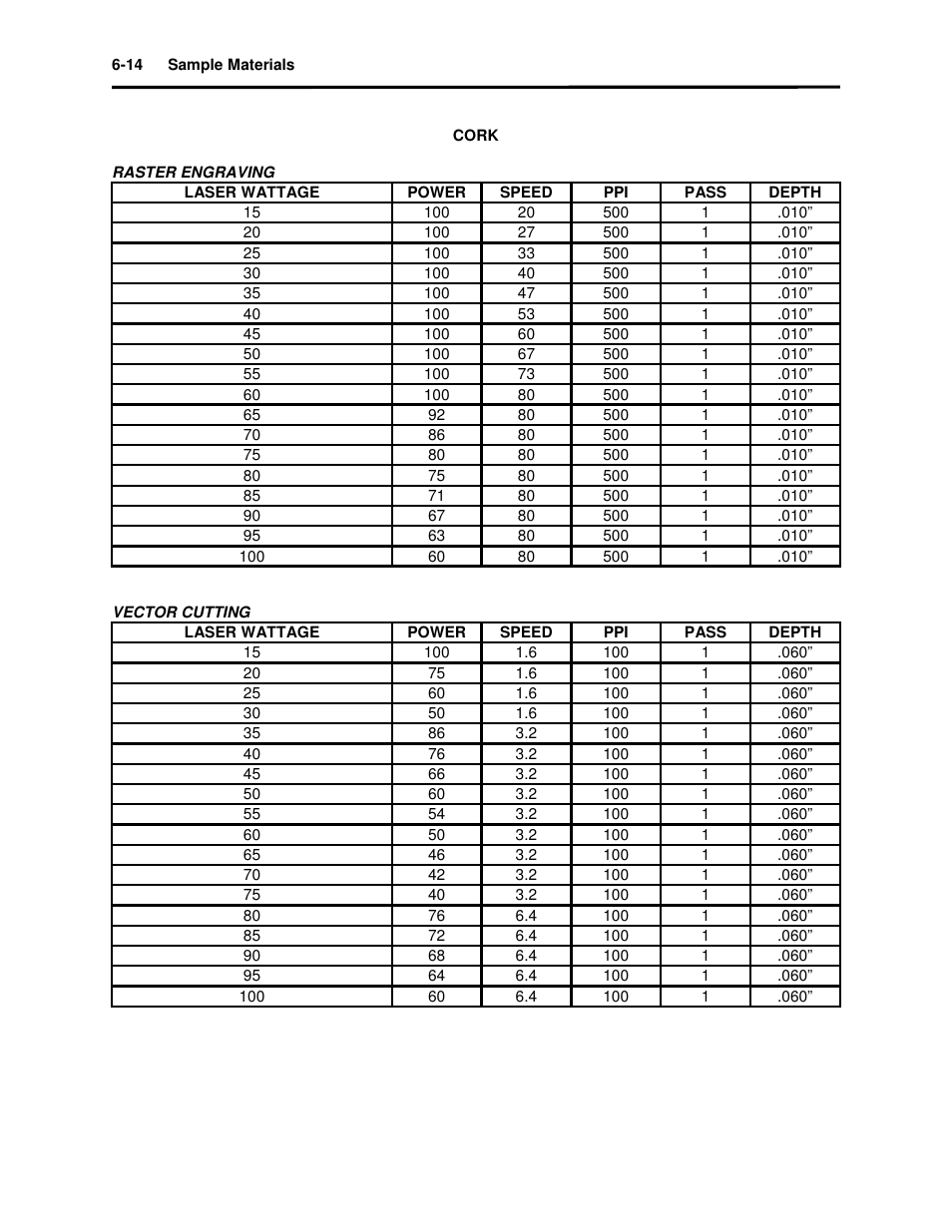 Universal Laser Systems X2-600 User Manual | Page 78 / 121