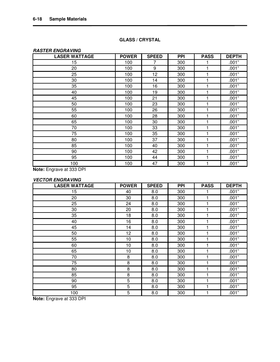 Universal Laser Systems X2-600 User Manual | Page 82 / 121