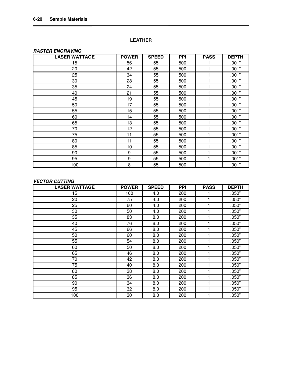 Universal Laser Systems X2-600 User Manual | Page 84 / 121