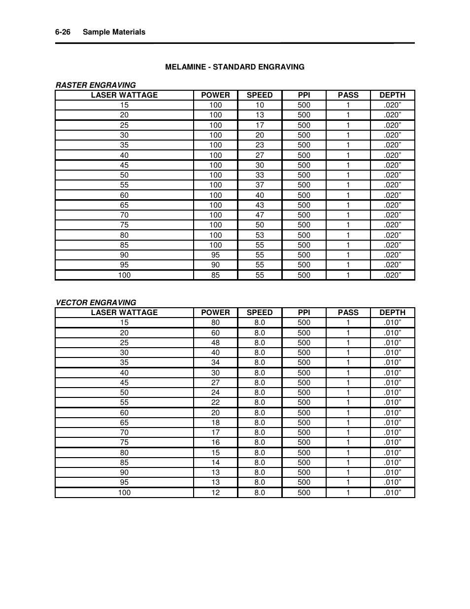 Universal Laser Systems X2-600 User Manual | Page 90 / 121