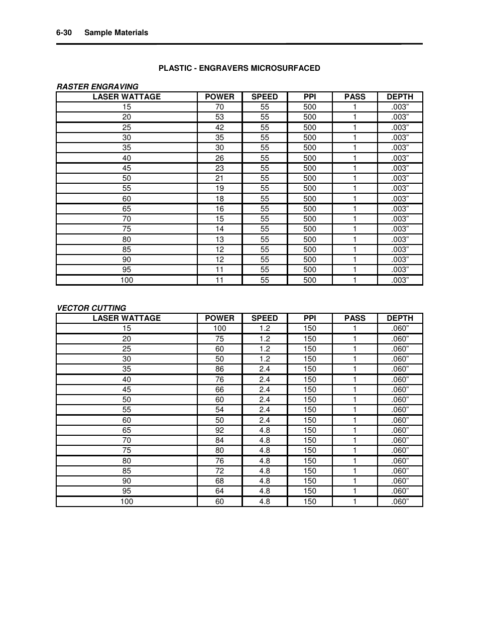 Universal Laser Systems X2-600 User Manual | Page 94 / 121