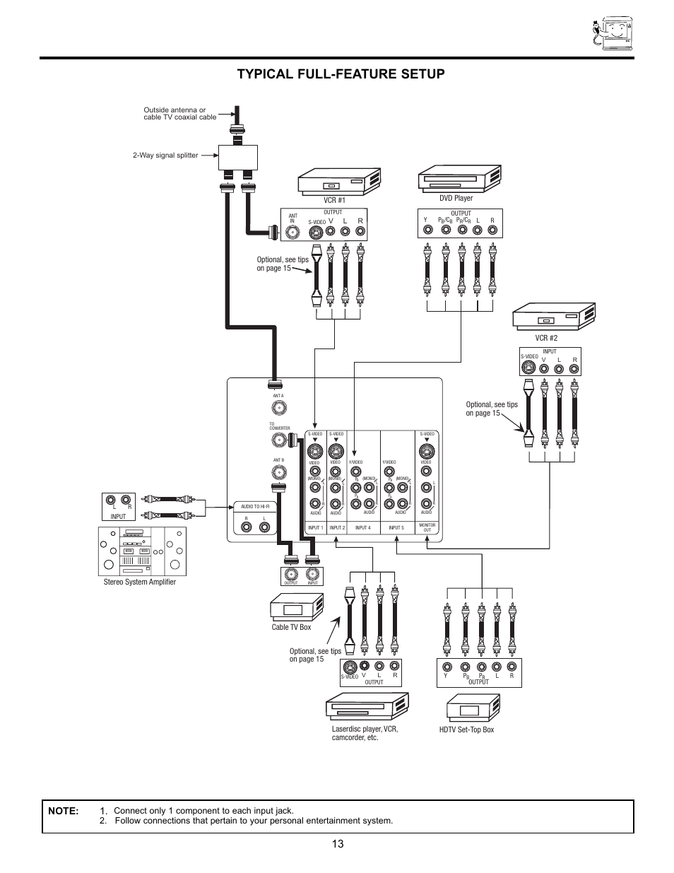 Rear panel connections, Typical full-feature setup | Ultratec 43FDX10B User Manual | Page 13 / 68
