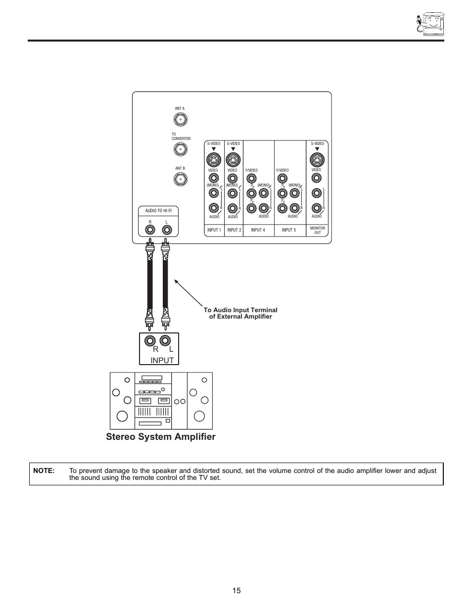 Connecting external audio sources, Stereo system amplifier, Rl input | Ultratec 43FDX10B User Manual | Page 15 / 68