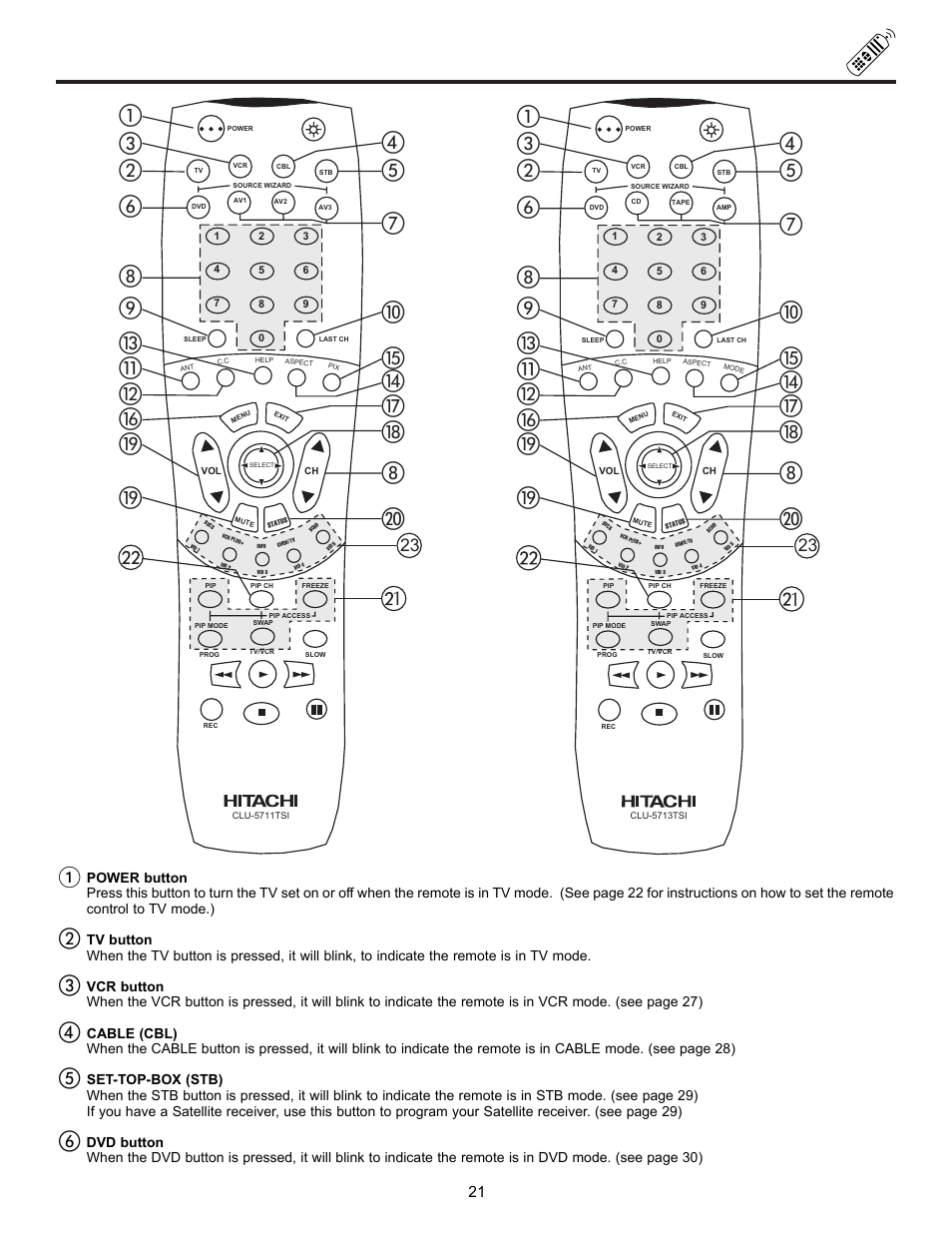 How to use the genius remote to control your tv | Ultratec 43FDX10B User Manual | Page 21 / 68