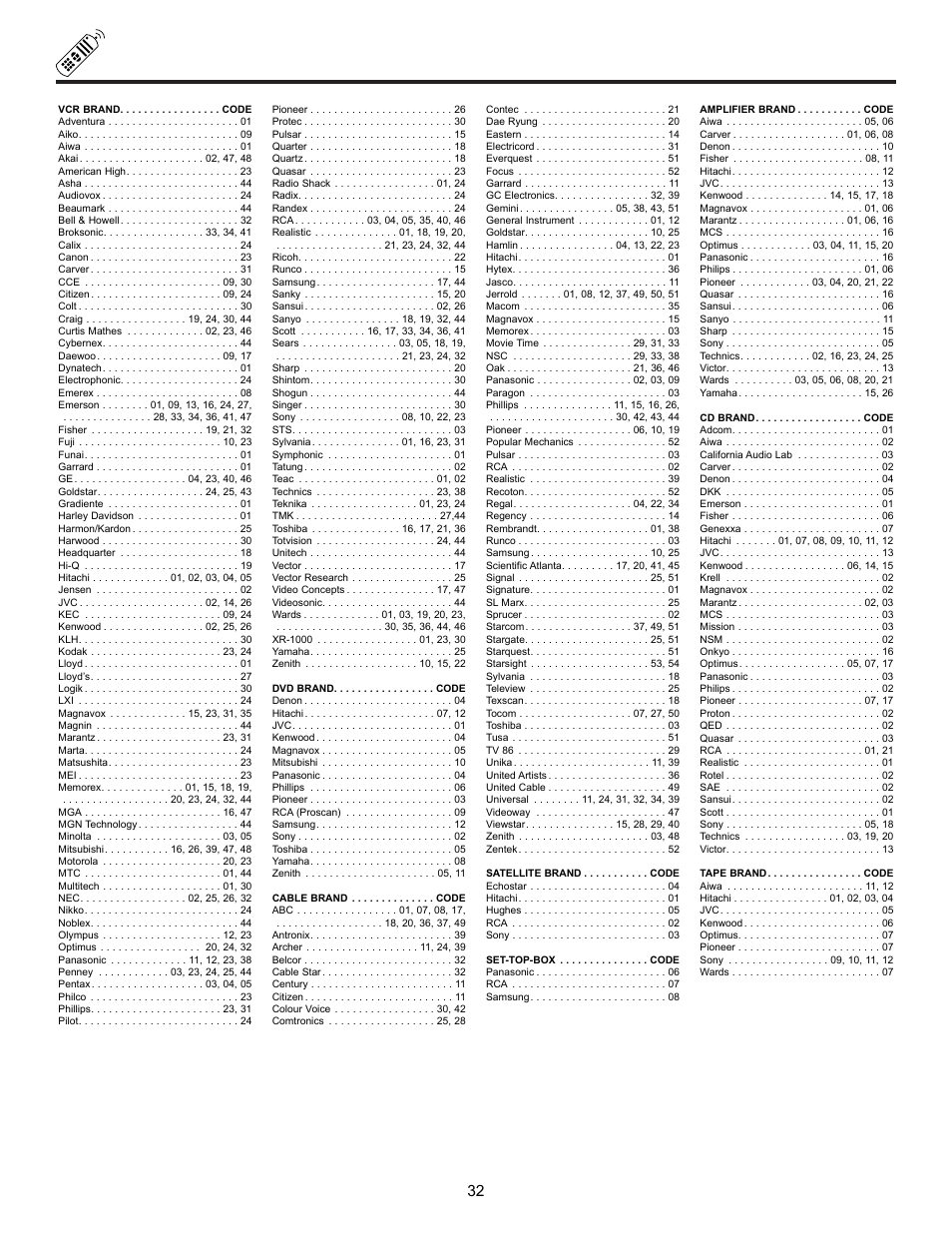 Vcr, cable, satellite, dvd and audio/video codes | Ultratec 43FDX10B User Manual | Page 32 / 68