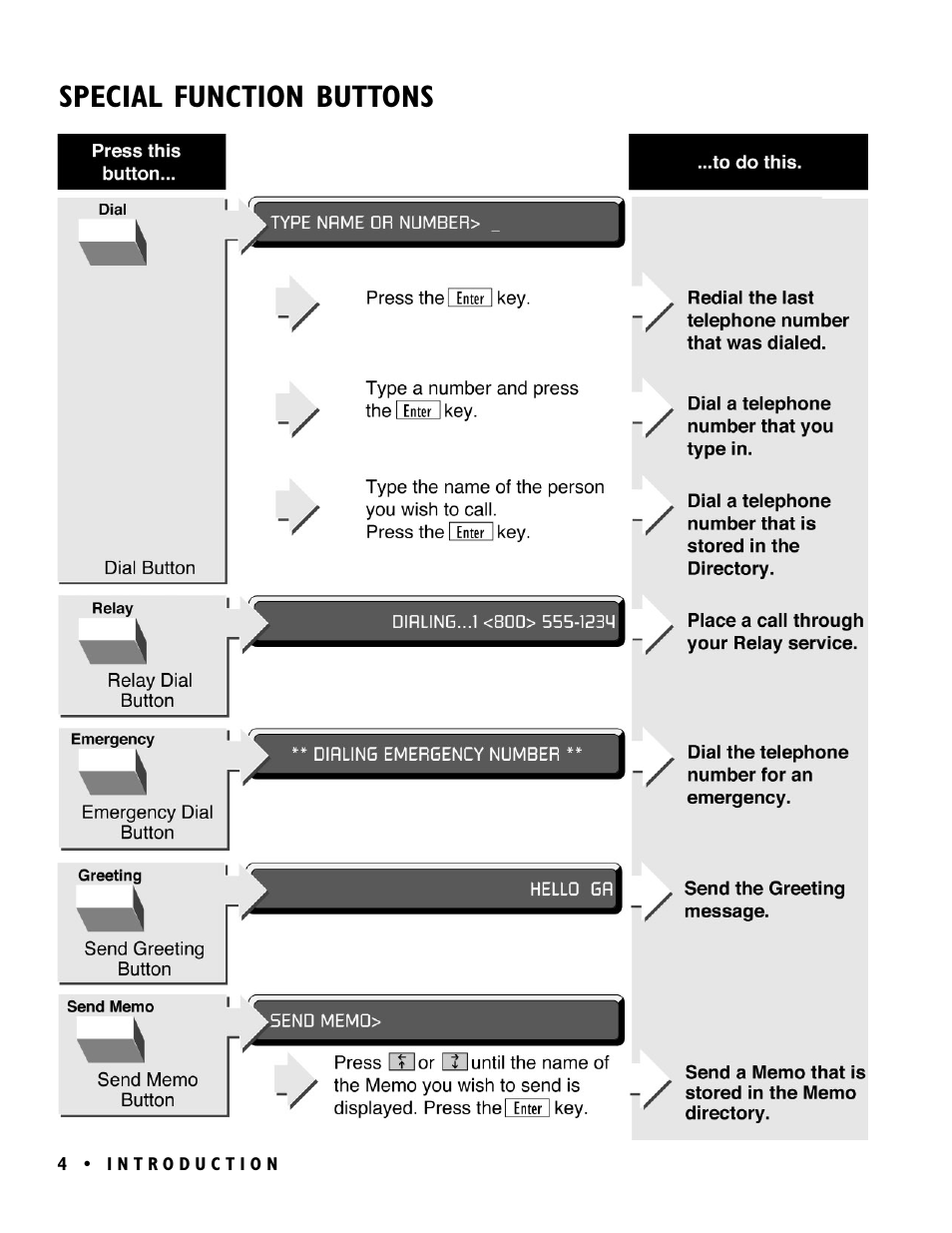 Special function buttons | Ultratec PRO80TM User Manual | Page 10 / 70