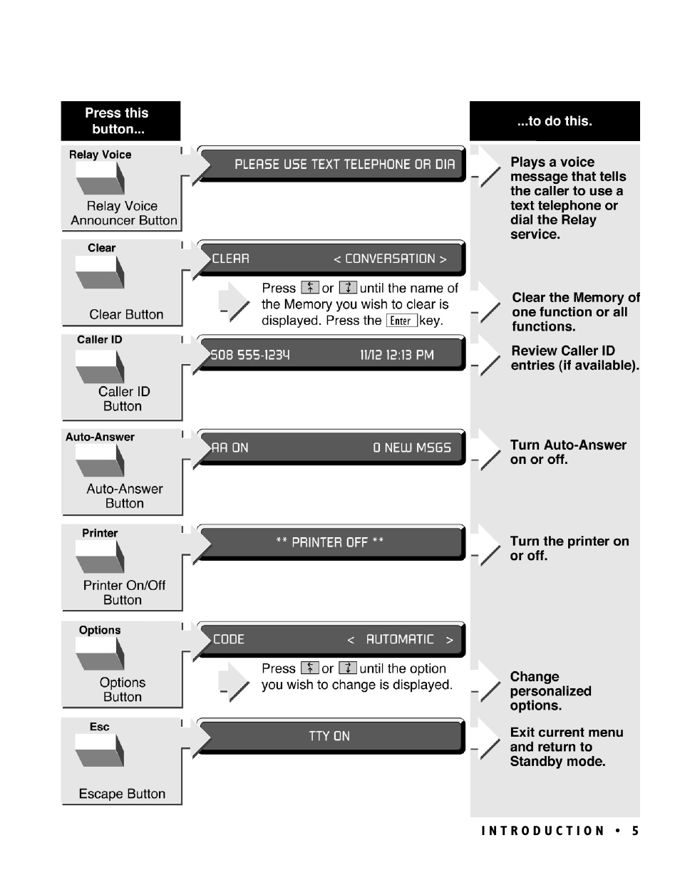 Ultratec PRO80TM User Manual | Page 11 / 70
