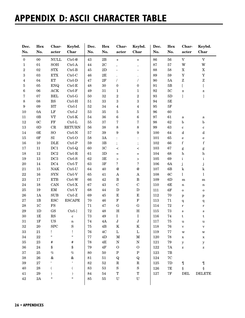 Appendix d: ascii character table | Ultratec INTELE-MODEM User Manual | Page 30 / 32