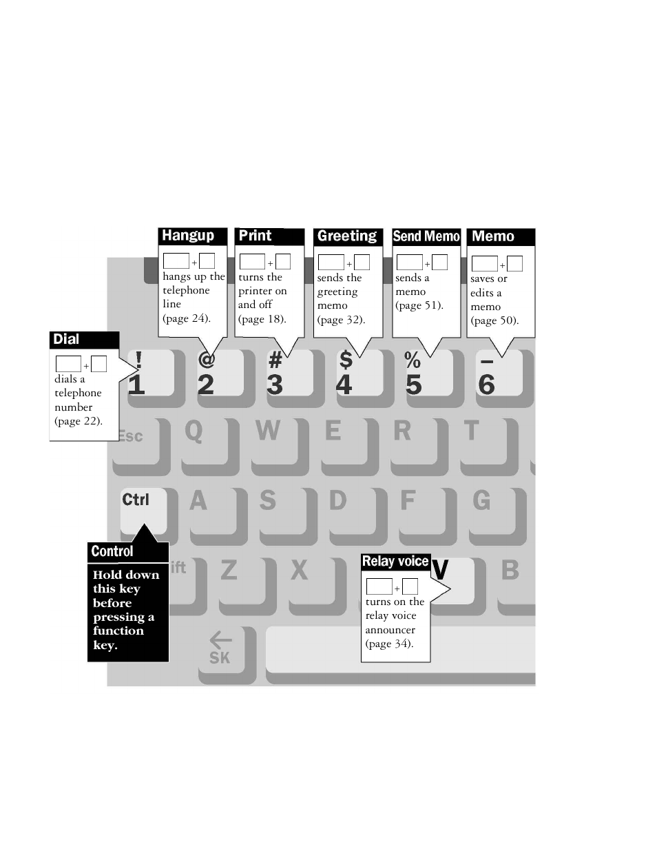 Superprint 4425 function keys, 14 • set-up | Ultratec 4425 User Manual | Page 16 / 96
