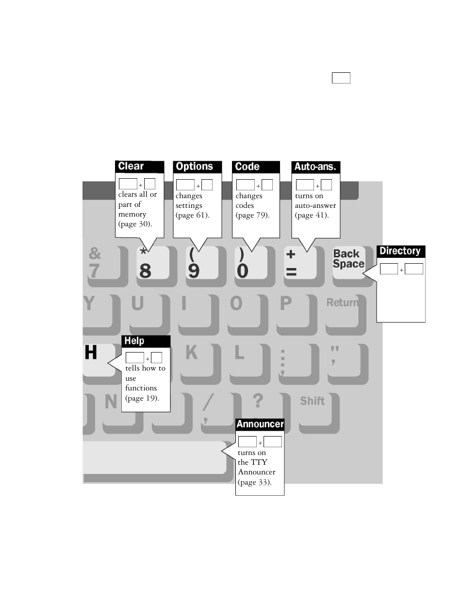 Ultratec 4425 User Manual | Page 17 / 96