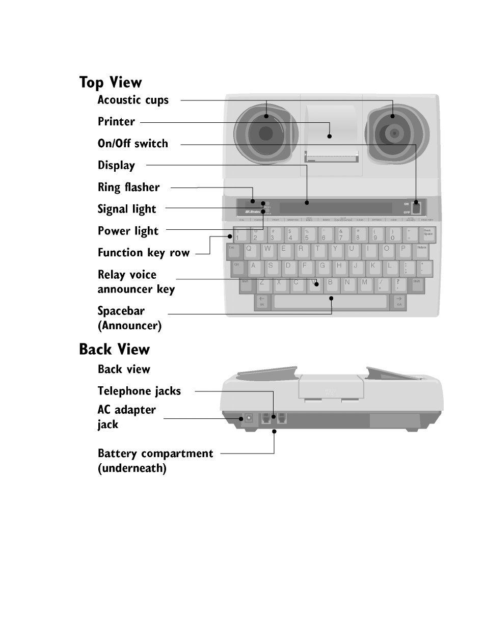 Overview of the superprint 4425 | Ultratec 4425 User Manual | Page 9 / 96