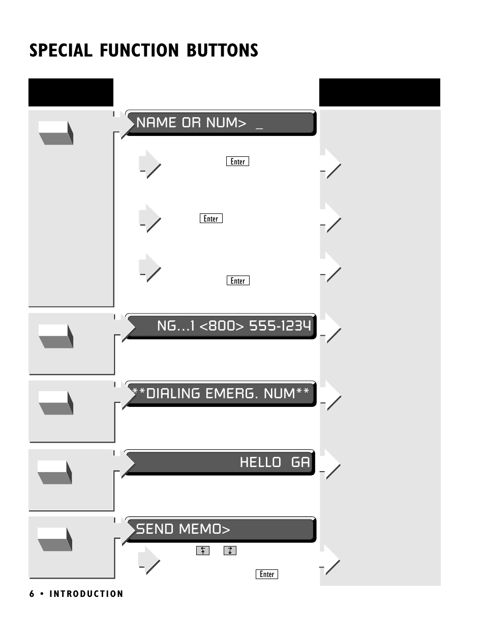 Special function buttons, Dialing emerg. num | Ultratec PRO80 User Manual | Page 12 / 82