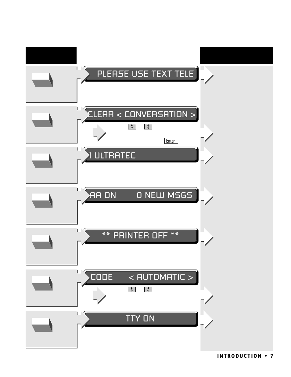 1 ultratec please use text tele aa on 0 new msgs, Printer off, Clear < conversation | Code < automatic, Tty on | Ultratec PRO80 User Manual | Page 13 / 82
