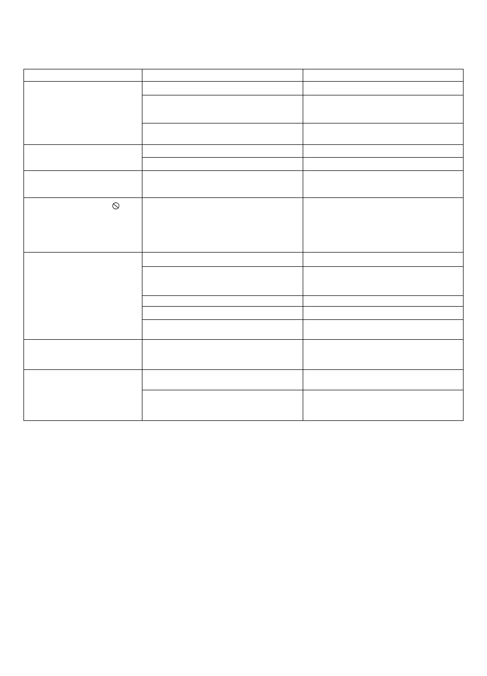 Guida alla soluzione dei problemi di funzionamento | Unwind DC-PT100 User Manual | Page 106 / 140