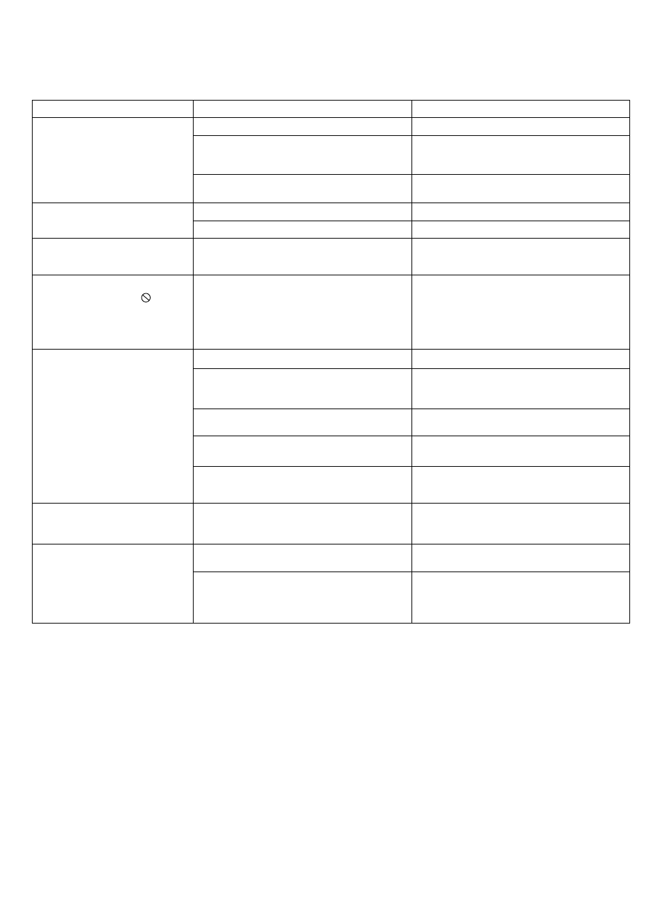 Leitfaden für die fehlersuche | Unwind DC-PT100 User Manual | Page 40 / 140
