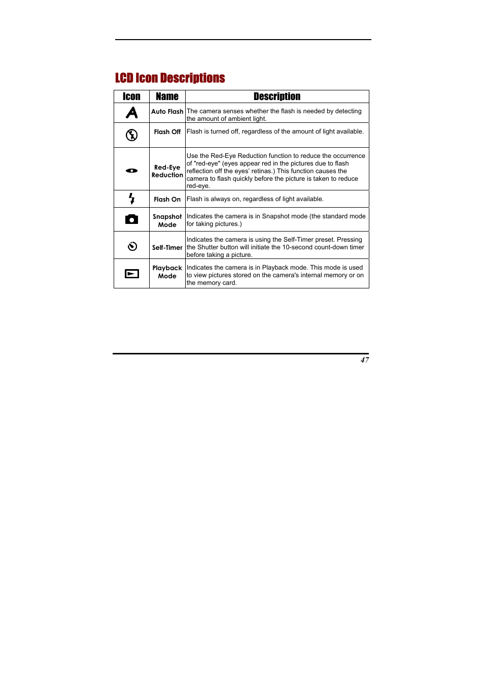 Lcd icon descriptions, Icon name description | Ulead 020810 User Manual | Page 52 / 56