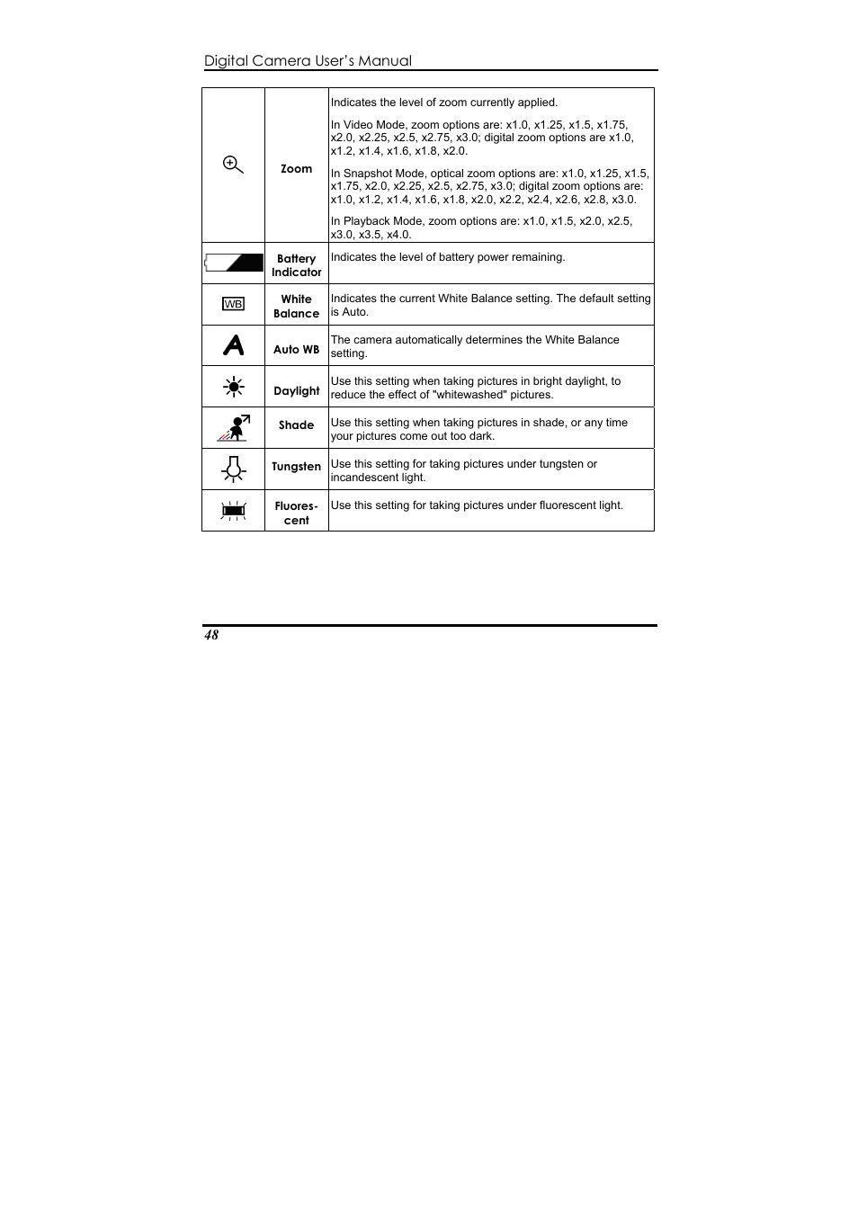 Digital camera user’s manual 48 | Ulead 020810 User Manual | Page 53 / 56