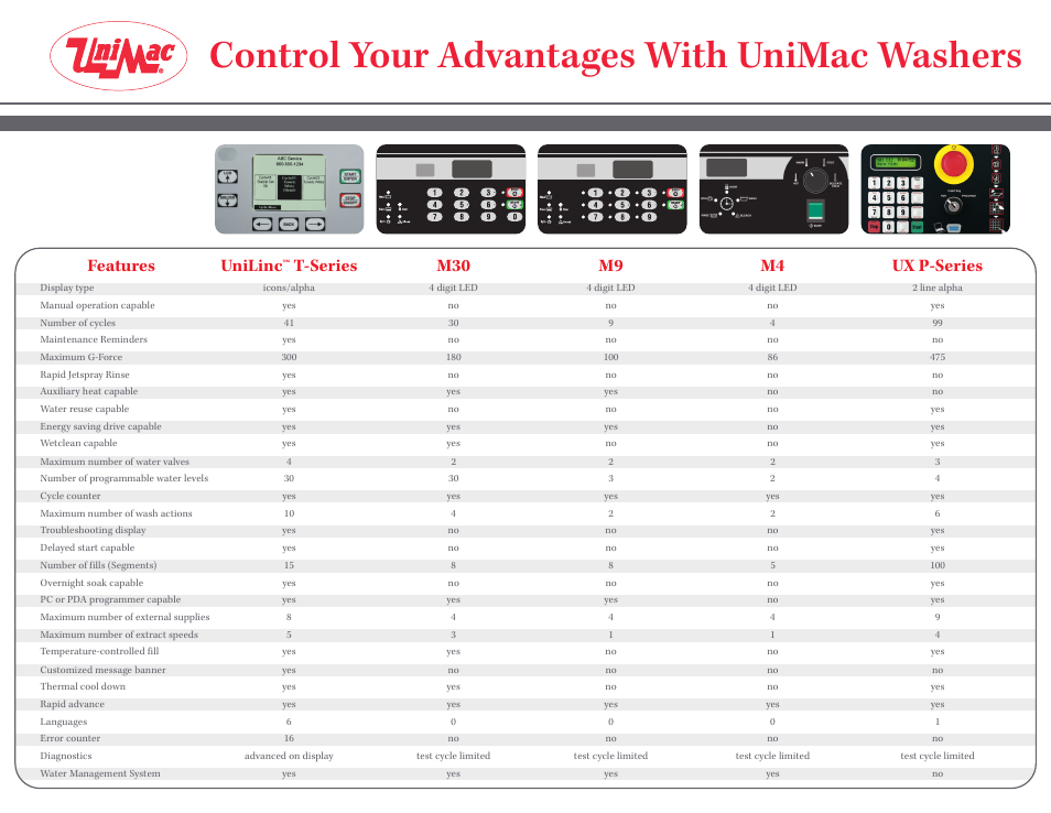 Unimac M9 User Manual | 2 pages