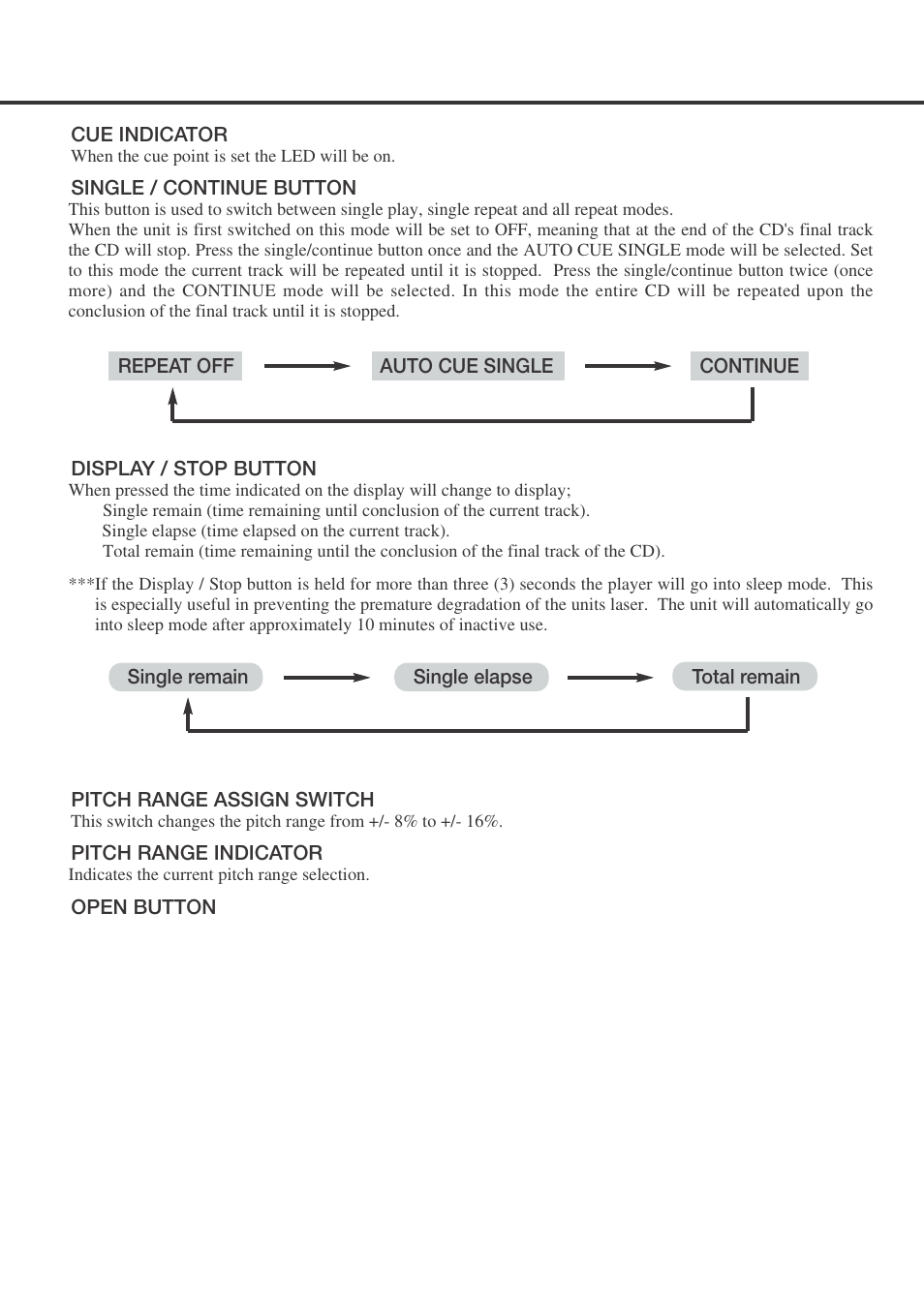 Vestax CDX-16 User Manual | Page 9 / 16