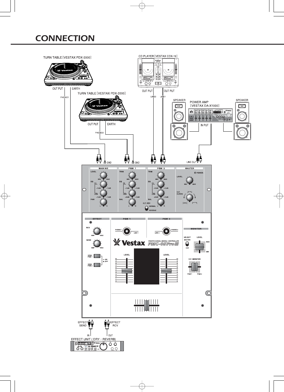 Vestax PMC-05ProIII User Manual | Page 10 / 12