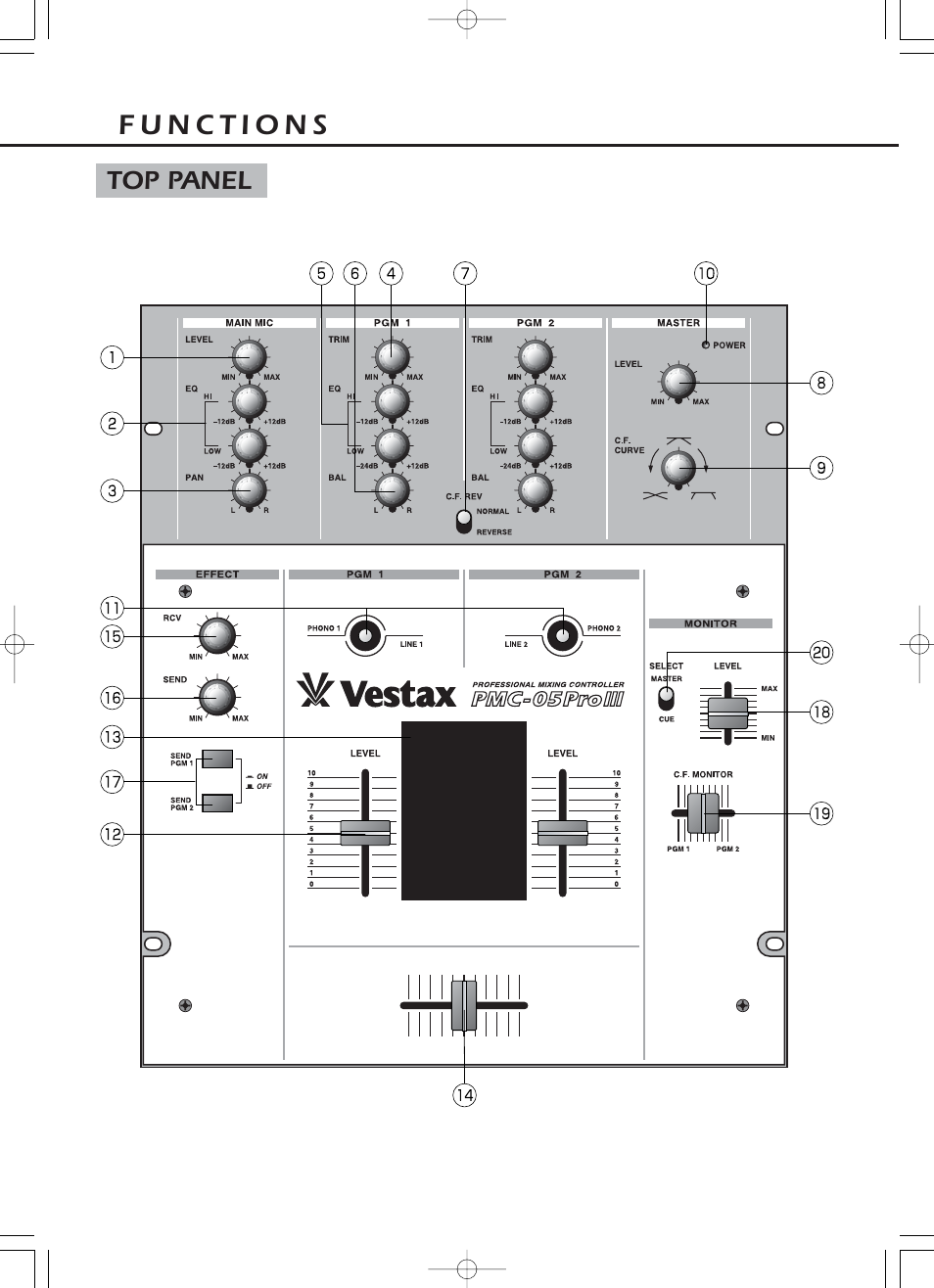 Vestax PMC-05ProIII User Manual | Page 5 / 12