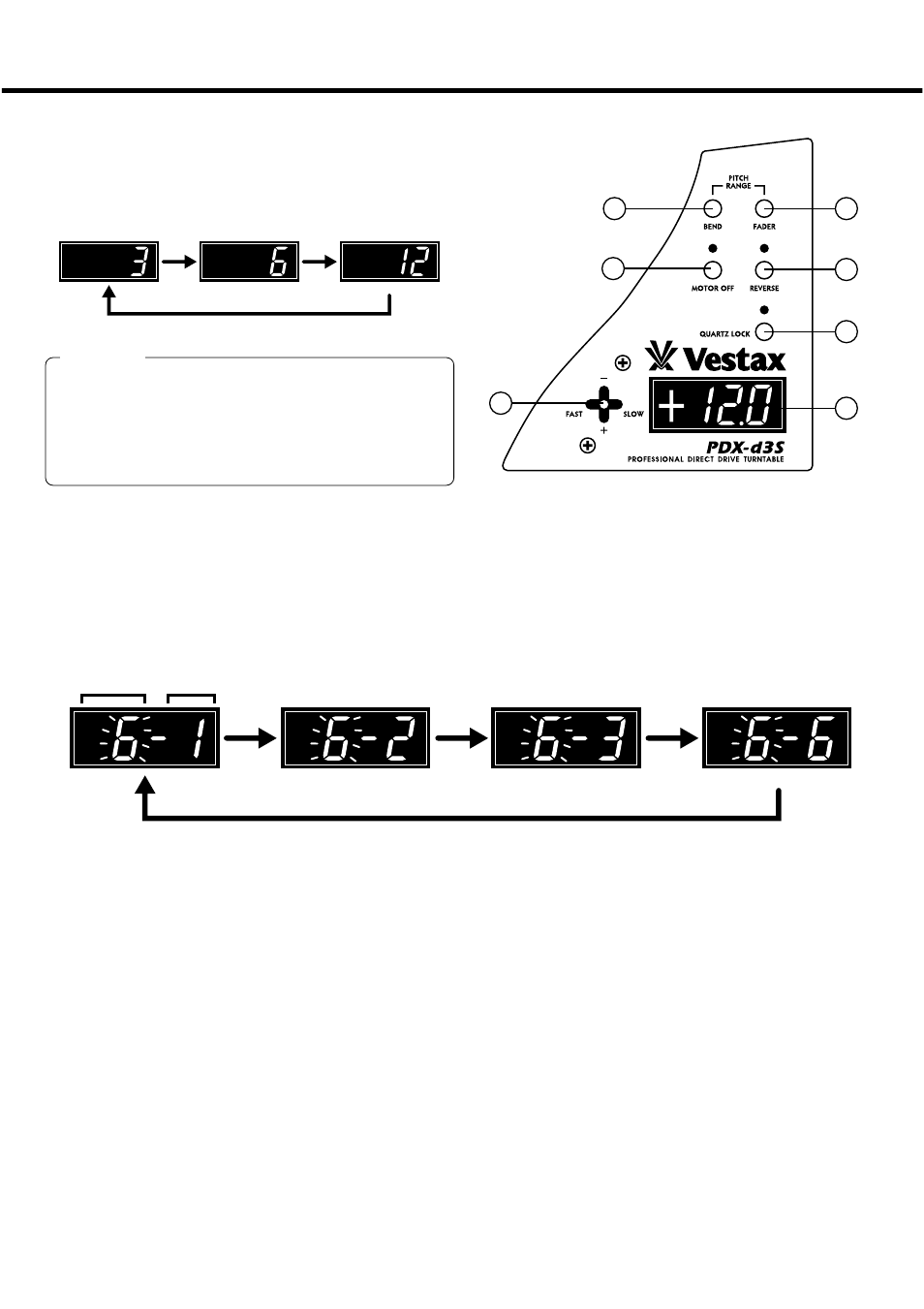 Digital control | Vestax PDX-d3S User Manual | Page 11 / 12