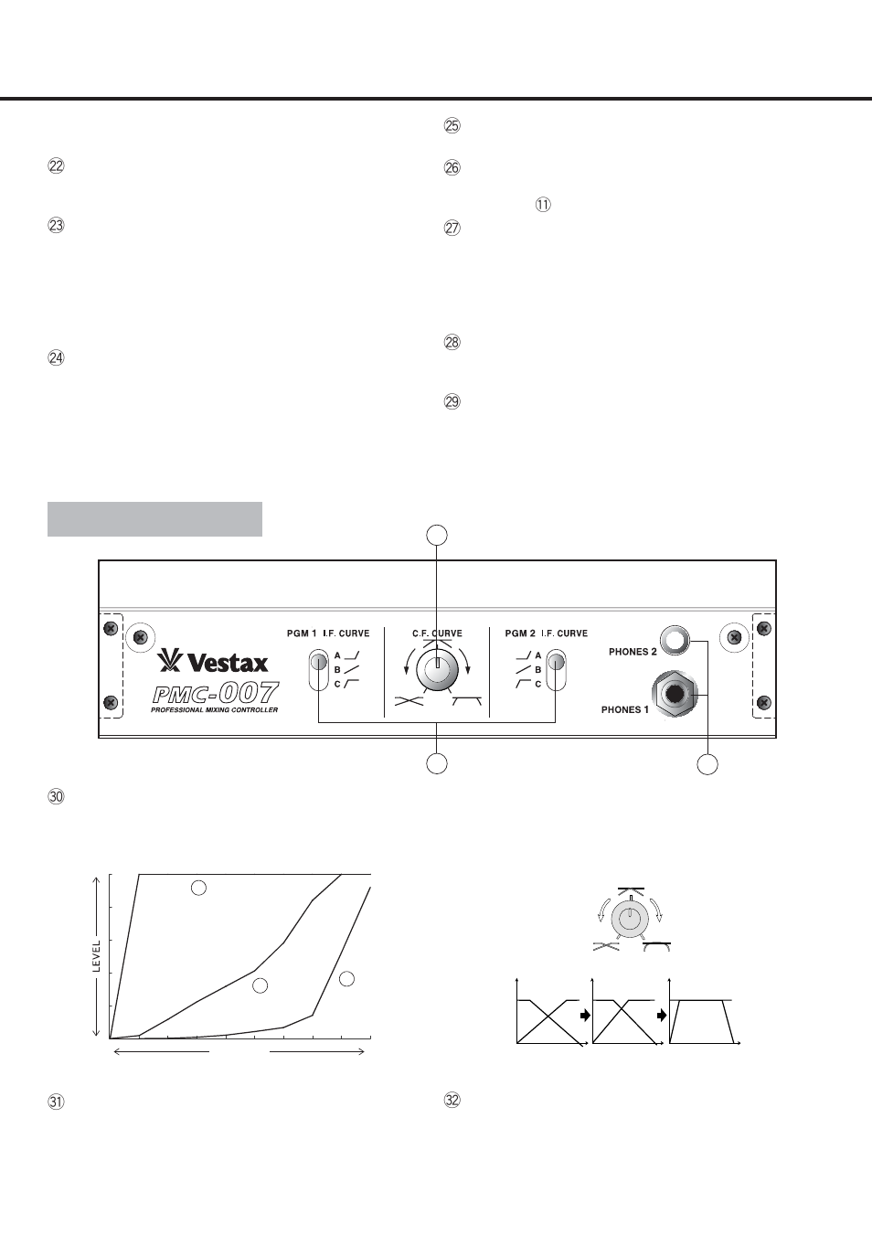 Front panel | Vestax PMC-007 User Manual | Page 7 / 12