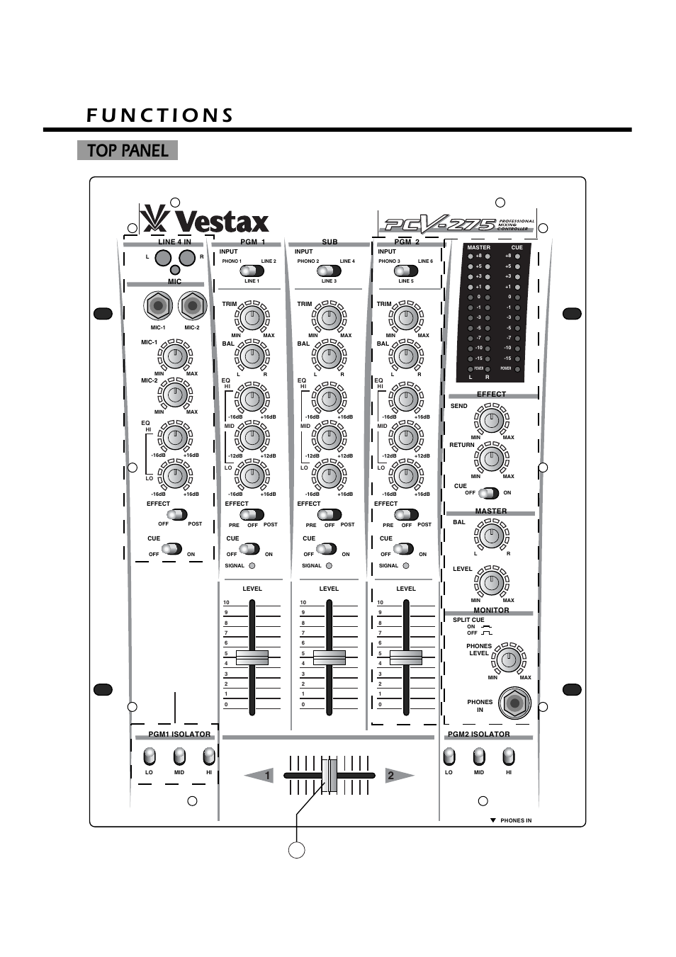 Top panel | Vestax PCV-275 User Manual | Page 4 / 8