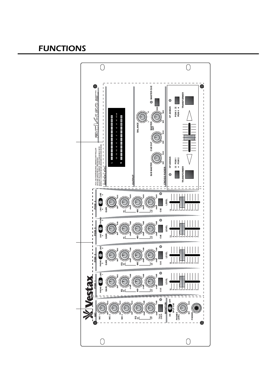 Functions | Vestax PCV-150 User Manual | Page 5 / 12