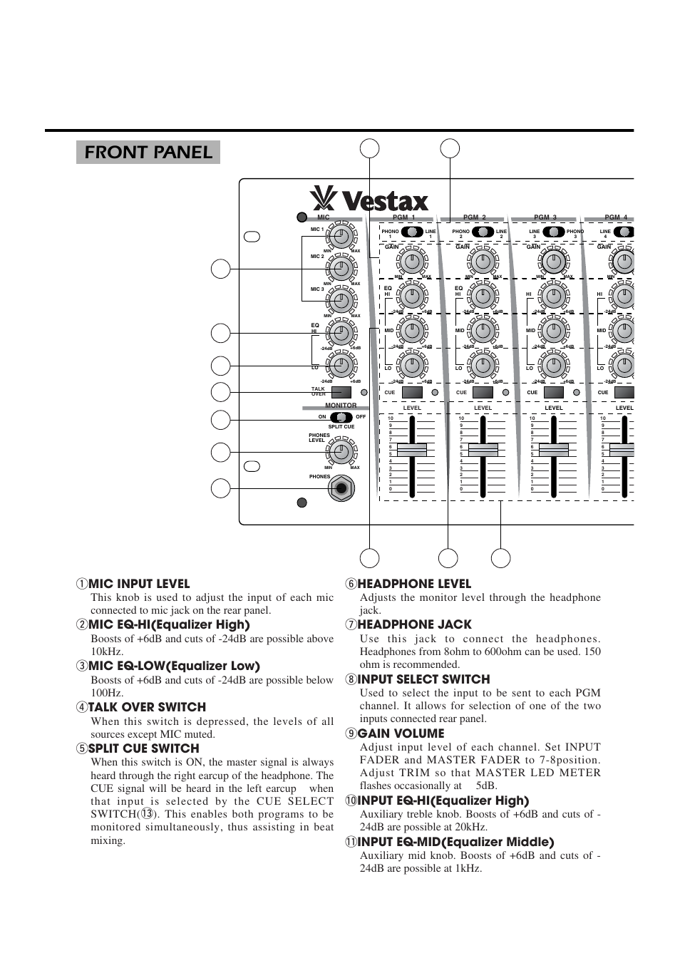 Front panel, Q mic input level, W mic eq-hi(equalizer high) | E mic eq-low(equalizer low), R talk over switch, T split cue switch, Y headphone level, U headphone jack, I input select switch, O gain volume | Vestax PCV-150 User Manual | Page 6 / 12