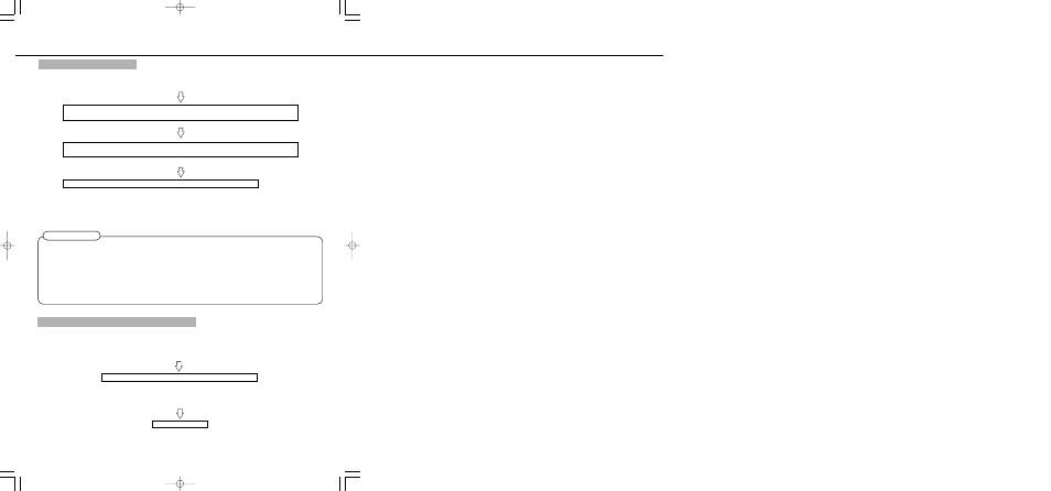 Operation (same for player a and b) | Vestax CDX-15 User Manual | Page 14 / 16