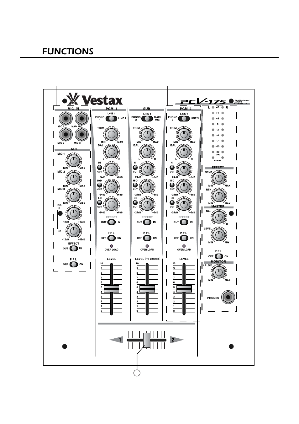 Functions | Vestax PCV-175 User Manual | Page 5 / 13