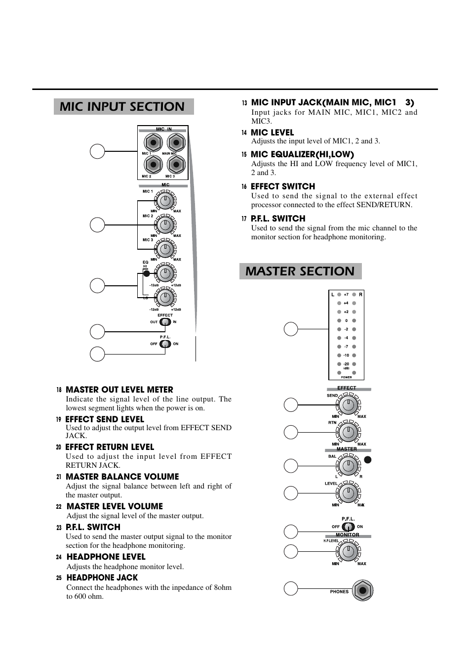 Vestax PCV-175 User Manual | Page 8 / 13