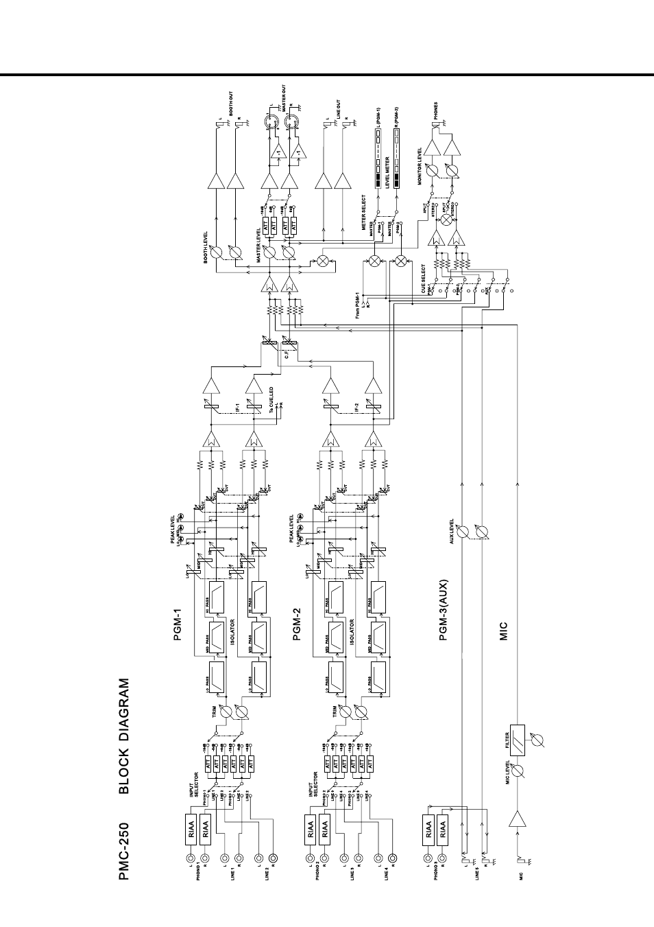 Block diagram, Pg m -1 p g m -2 p g m -3 (a u x ) m ic | Vestax PMC 250 User Manual | Page 11 / 12